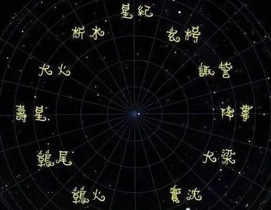 古代也有十二星座你是什么座