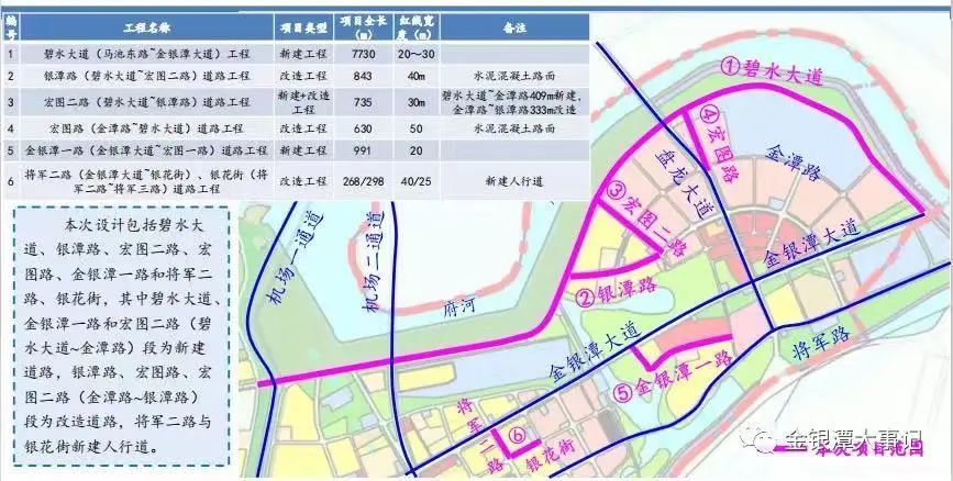 碧水大道贯穿马池中路道路工程施工现场_腾讯新闻