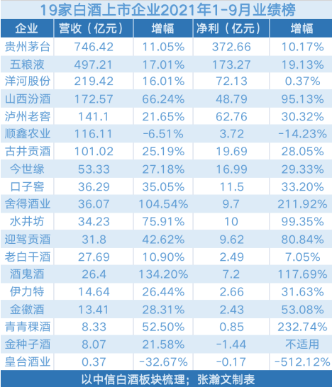 走访北京酒行：飞天茅台价格一天一变，销售人员解释为何开瓶率不高 互联网 财经 股市 茅台 白酒 财经 第1张