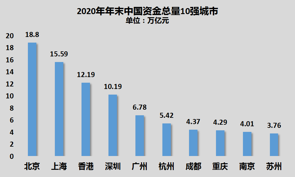 茅台市值等于上海GDP_中国最繁华城市:GDP总量逼近4万亿,相当于两个贵州的经济