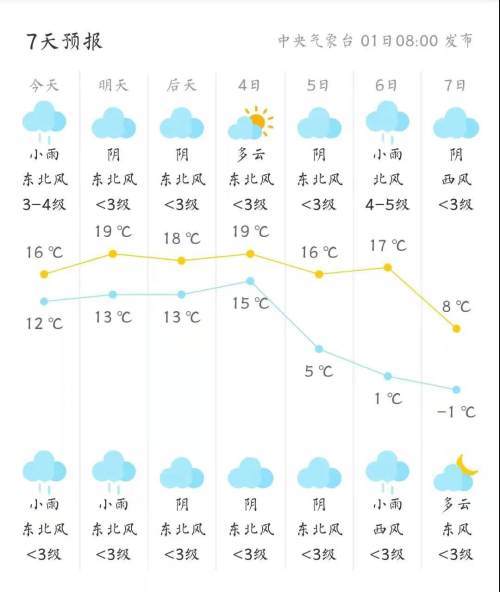 安康市未来7日天气预报 气温骤降 小伙伴们要注意及时增添衣物 防寒