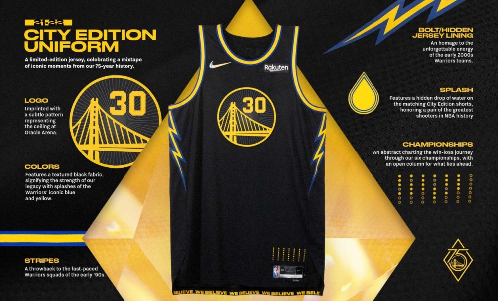 NBA官宣75周年纪念球衣!杜兰特展示新蓝网战袍湖人勇士细节满满- 全网搜
