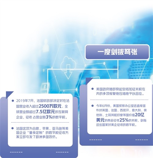 数字税之争暂告一段落 美欧重回“以税制税”可能性仍存_腾讯新闻
