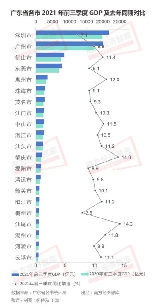 广东信宜gdp排行榜_560.18亿!化州2020年GDP出炉!排在茂名第...