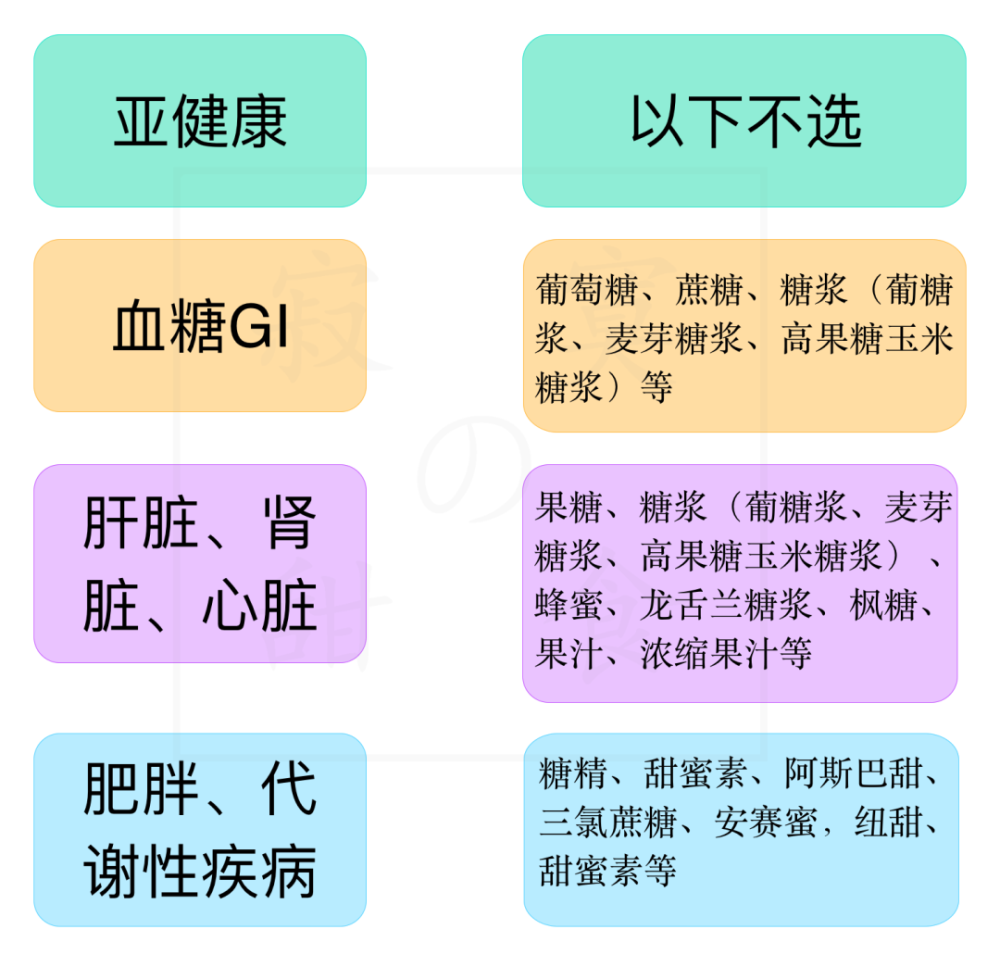 【宋峻】蔗糖？果糖？代糖？到底是什么糖！插图44