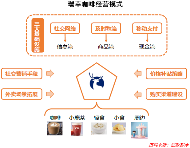 手段,将消费场景拓展至工作,学习,生活等各个领域,并迅速占领用户心智