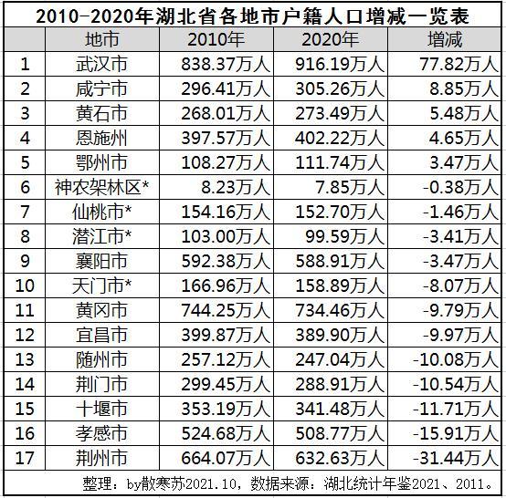 湖北丁姓人口_真正的王者湖北十大姓氏排名情况概述