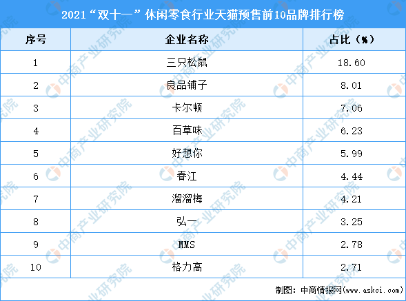 最辣的零食排行榜_国内“最辣”的5款零食排行榜,卫龙只能垫底(2)