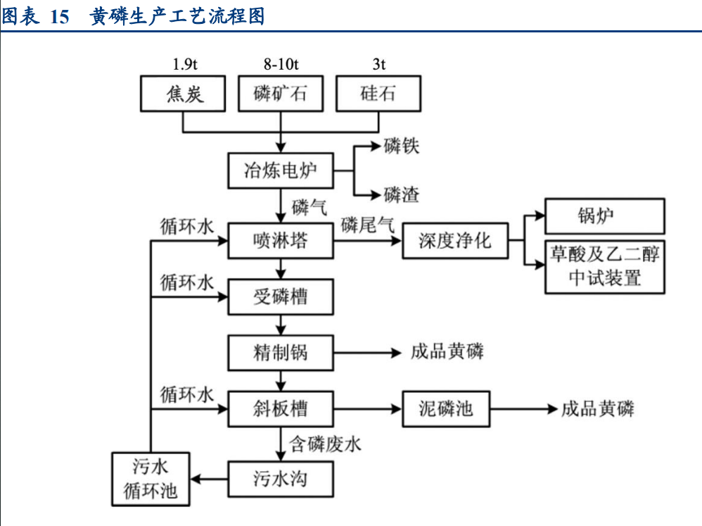 磷的价类二维图图片