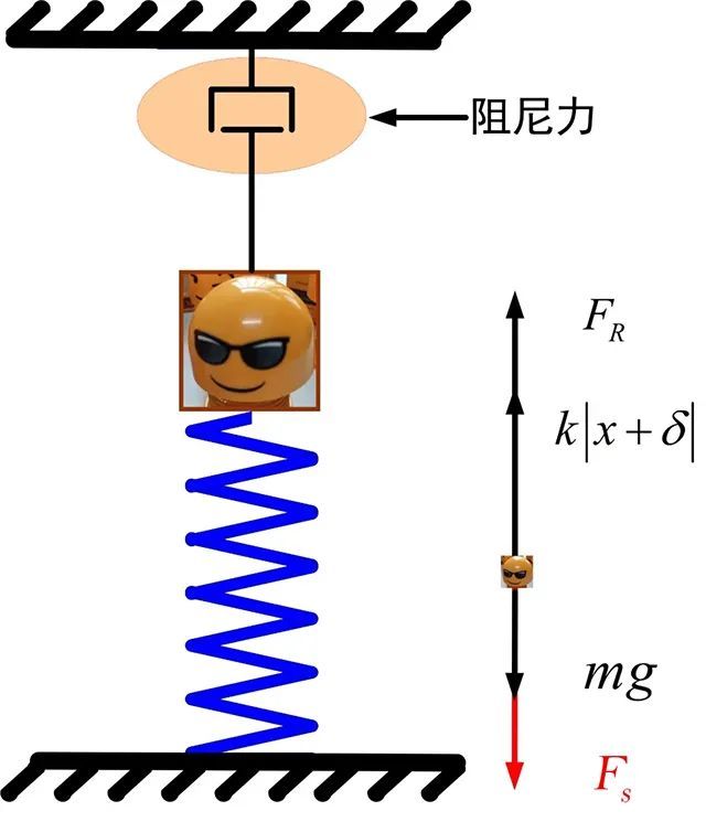 振动基础固有频率vs共振频率分不清楚