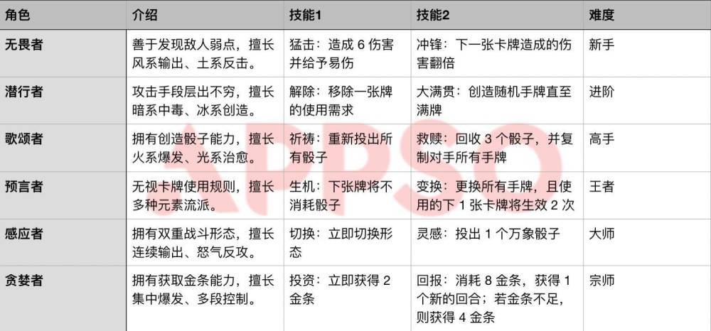 过气的骰子游戏还能玩出什么花样