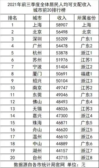 无锡gdp人均收入_南京仅排第三,南通突破10万元!江苏13市三季度人均GDP出炉