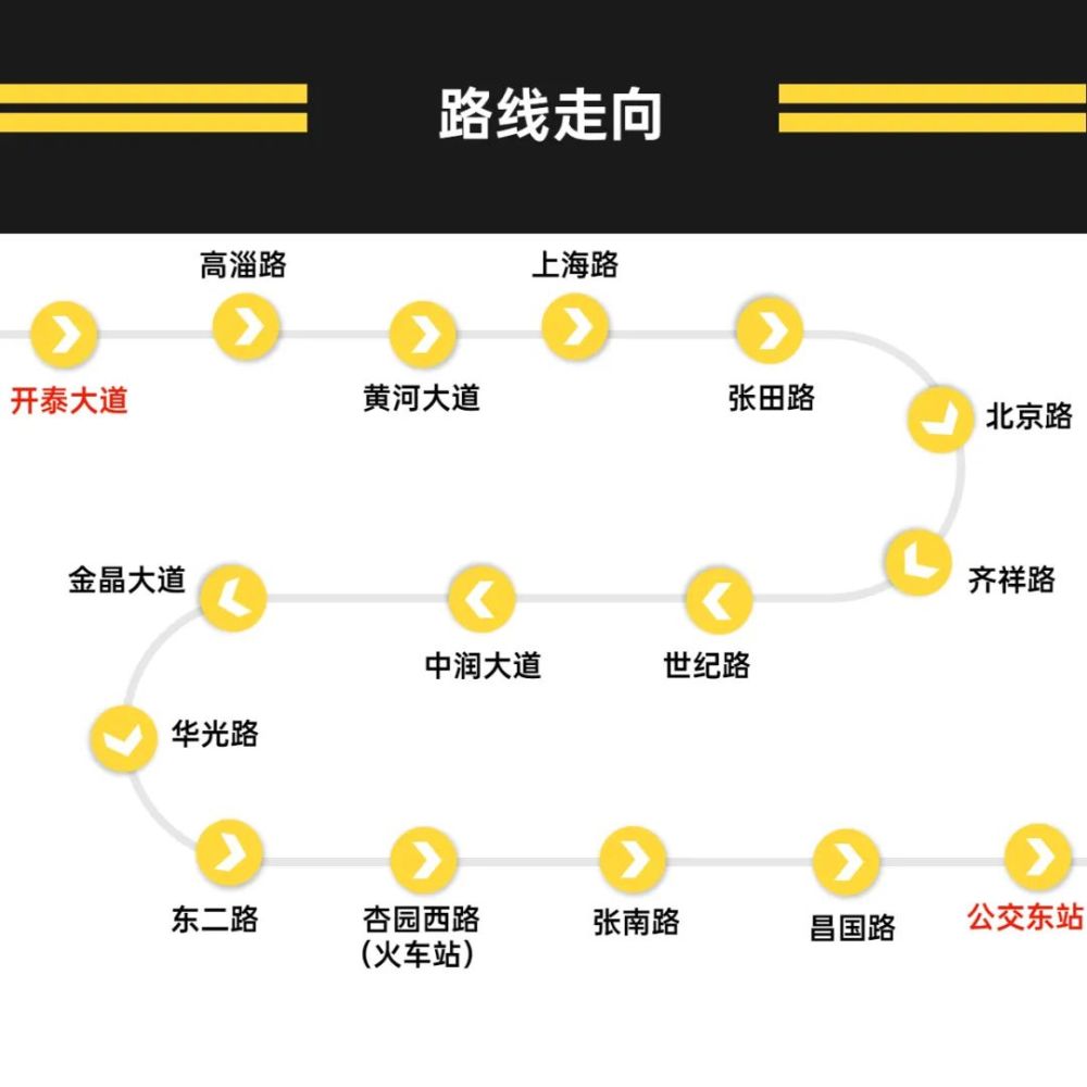 转发收藏71路最新线路站点来了