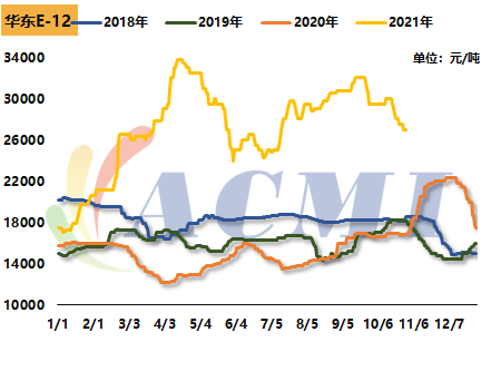 10月国内酚酮工厂成本利润分析环氧树脂空头盛行跌跌不休