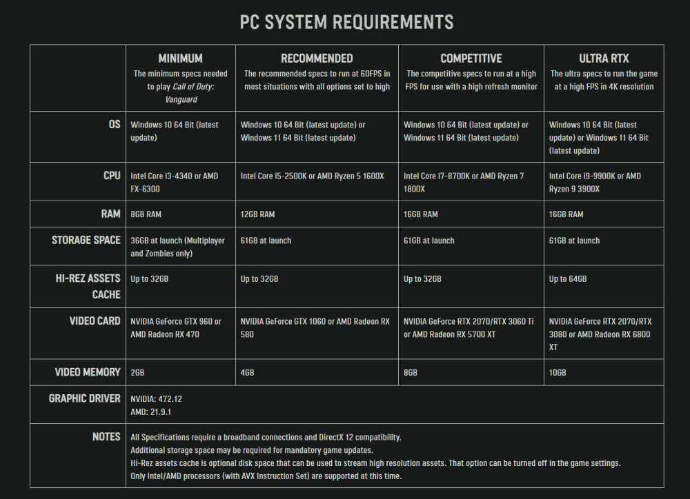《使命召唤18：先锋》PC配置要求公布：最低需GTX960为什么宝宝要改出生时辰