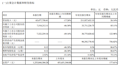 连续7个交易日成交超万亿元市场情绪回暖反弹有望延续？｜晨会博弈东莞星火教育小升初目标班