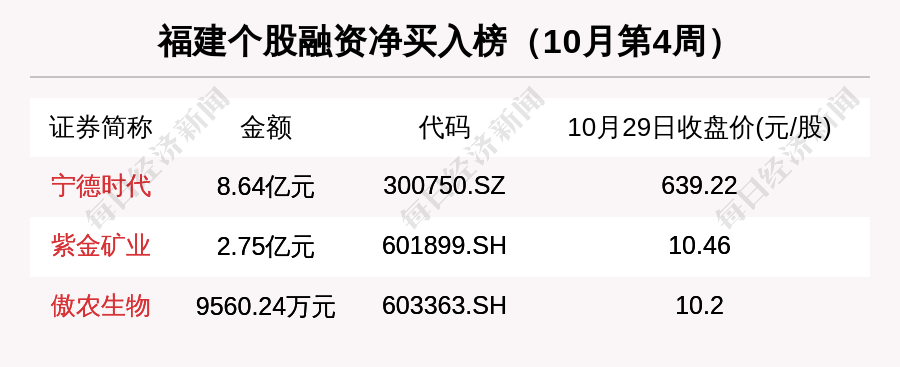 赣锋锂业再获长单！未来三年将向特斯拉供应电池级氢氧化锂产品000786北新建材