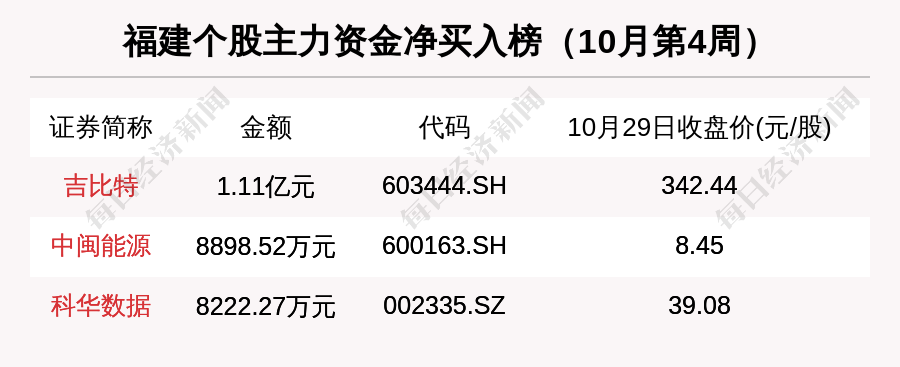 赣锋锂业再获长单！未来三年将向特斯拉供应电池级氢氧化锂产品000786北新建材