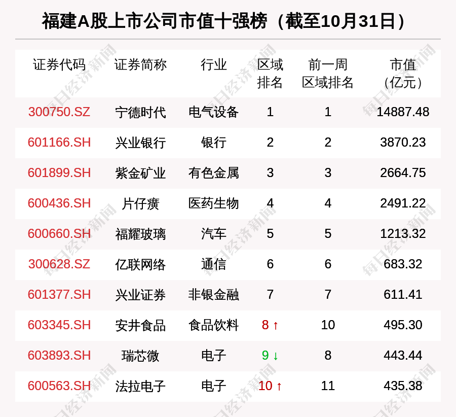 赣锋锂业再获长单！未来三年将向特斯拉供应电池级氢氧化锂产品000786北新建材