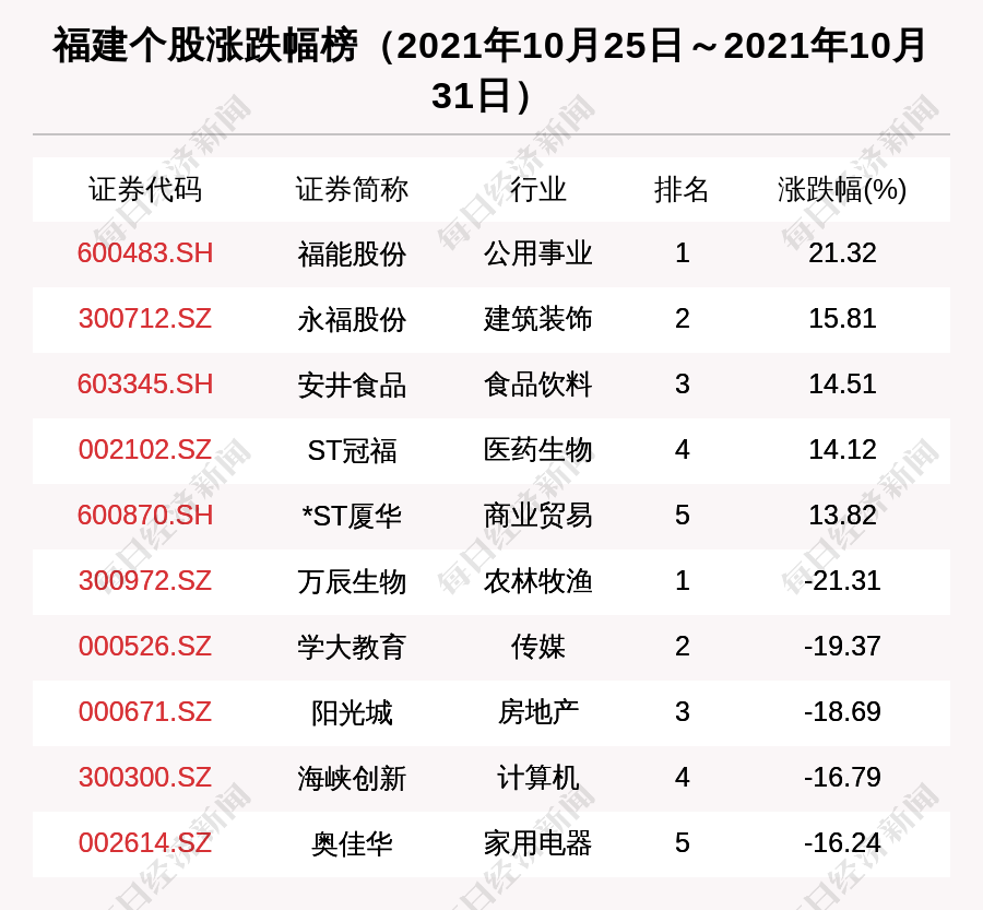 赣锋锂业再获长单！未来三年将向特斯拉供应电池级氢氧化锂产品000786北新建材