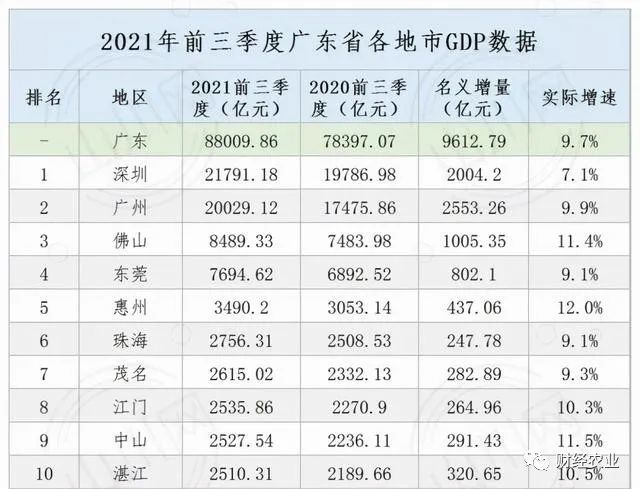 茂名2020人均gdp_2016-2020年茂名市地区生产总值、产业结构及人均GDP统计