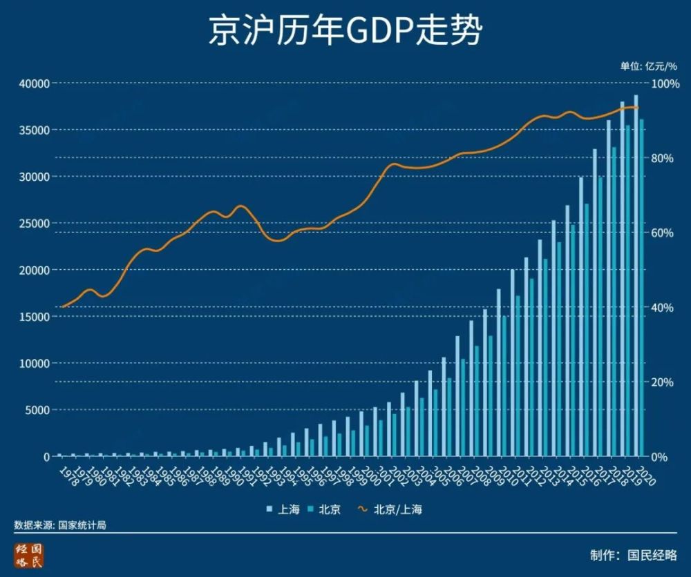 出生人口与城市GDP相关_西部首座2万亿城市诞生,人口国内第一,GDP超成都5千亿!(2)