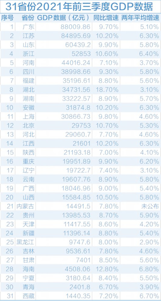 武汉gdp增长速度_万亿GDP城市三季报:武汉佛山领跑西安深圳失速东莞后来居上