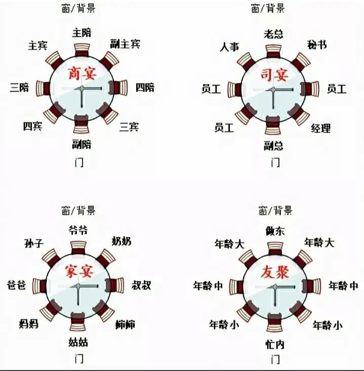 小饭局大江湖:中国式饭局的"潜规则"_腾讯新闻