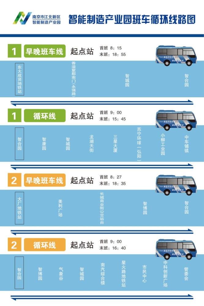 采集整理的乘客反馈,企业需求,数据信息等内容进一步优化班车的线路