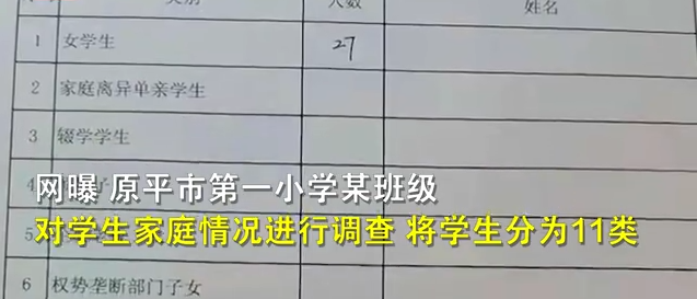 网曝山西一小学背调家长将学生分为 领导子女 等11类 老师被处分 腾讯新闻