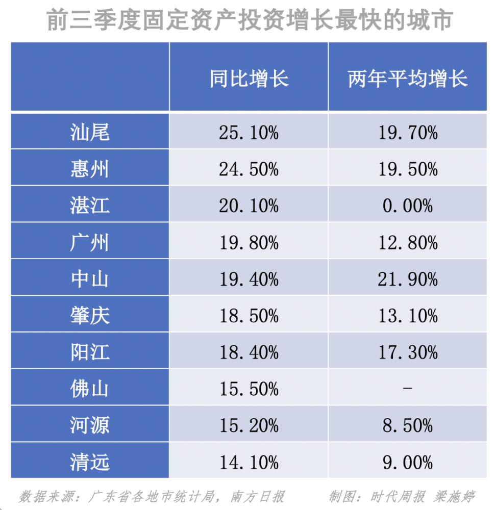 东莞gdp2019下降_广东GDP十强进阶:广深稳守2万亿,东莞有望冲刺万亿