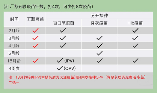 哪些情况下不宜接种疫苗 体温超过 37.