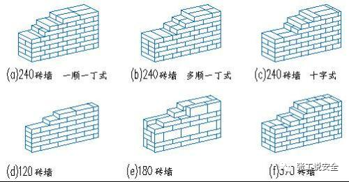 丁顺相间就是一块丁砖两块顺砖这样循环放,这样墙砖搭接好牢固性好,没