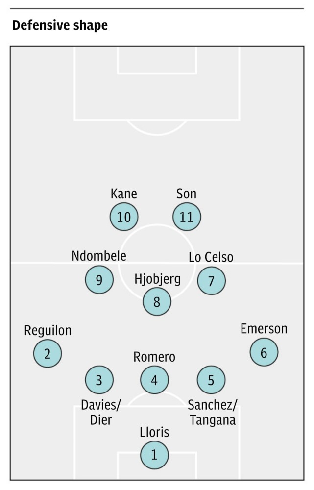 三后卫两阵型,激活凯恩是关键