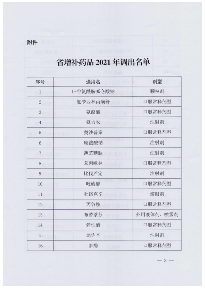 如扬子江的地佐辛注射液,作为阿片受体激动拮抗剂,是国内镇痛临床的第