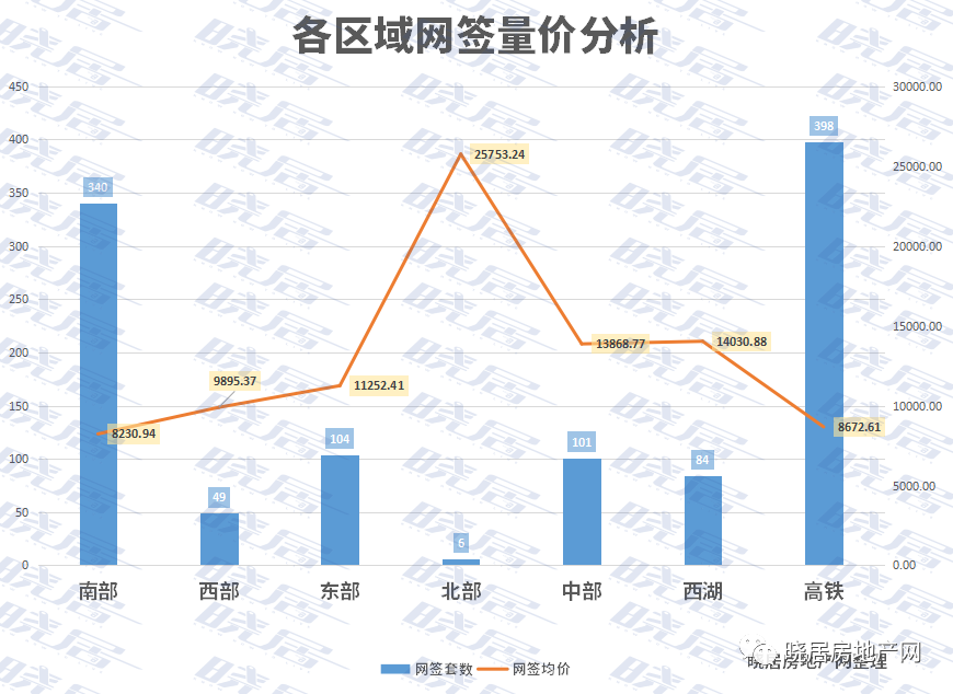 泰安楼盘销售排行榜_智谷时代云著户型赏析-泰安在售新楼盘推荐
