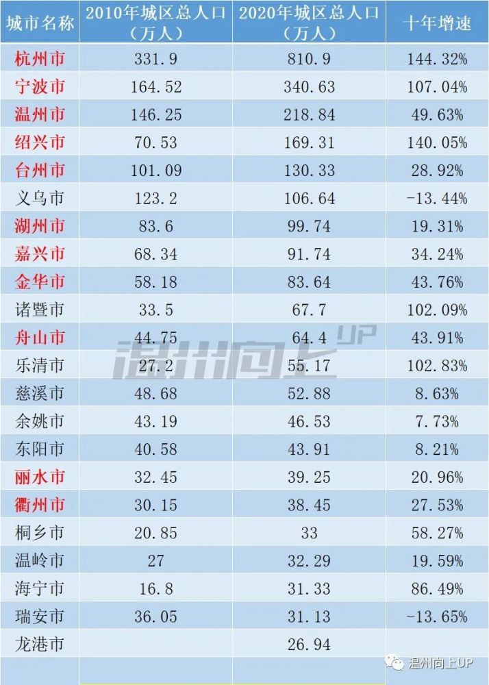 龙港未来人口_钱库大发展!目标:20万人口