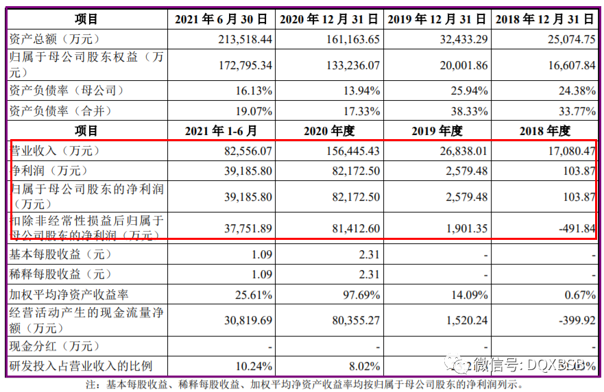 诺唯赞688105市值估值分析和申购建议