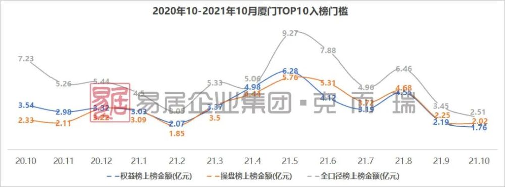 厦门房企排行_2021年10月厦门房企销售排行榜