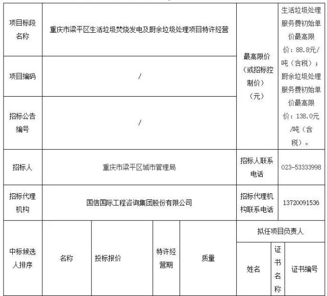 34億重慶市梁平區垃圾發電及廚餘垃圾處理項目特許經營中標候選人公示