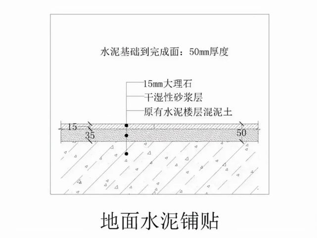室内石材安装的10种常见做法,建议收藏|石材|水泥|空心砖