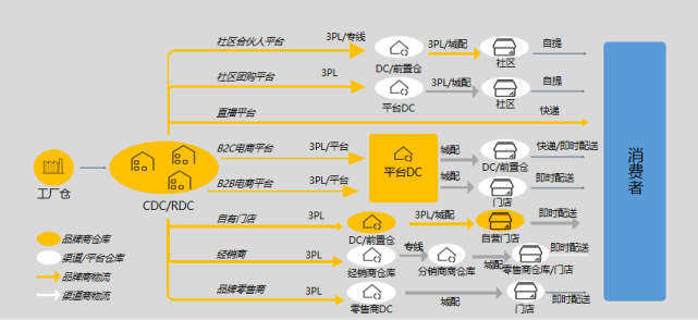 2000家企业都在选的供应链转型方案,有何"魔力?