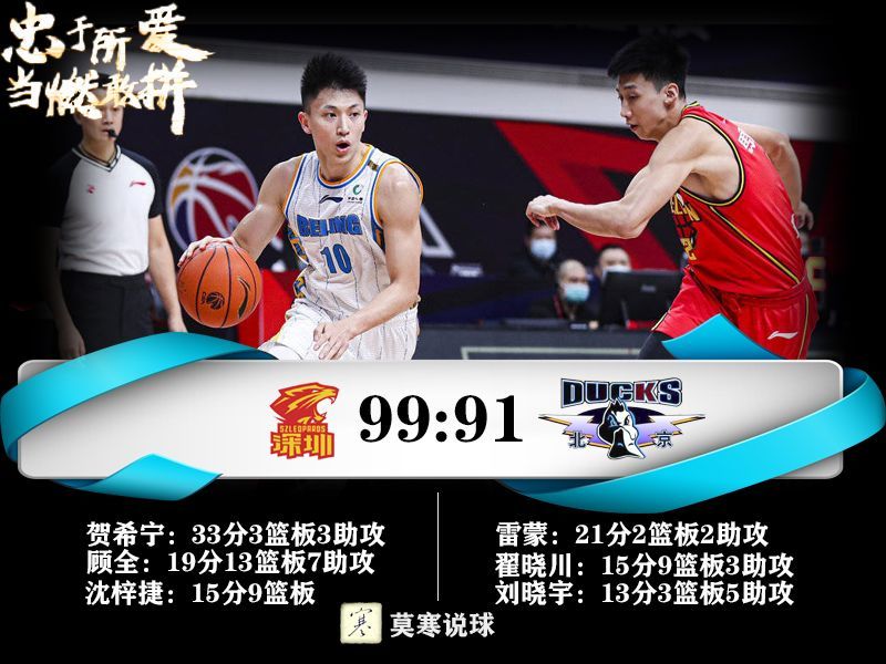 深圳男篮 CBA战报：深圳男篮99：91力克北京首钢，首钢遭遇新赛季首次连败