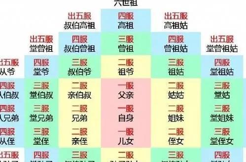 老一辈常说出了五服就不是亲戚你知道五服是指什么吗