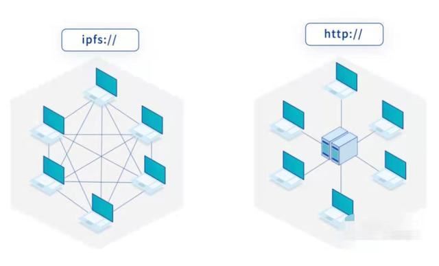 新基建丨ipfs分布式存储或成下代互联网新基建的重要支撑