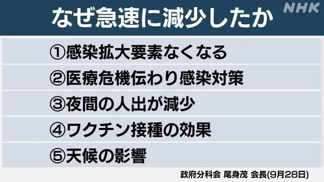 日本疫情神秘消退 德尔塔病毒在自我消亡 专家揭背后真相 腾讯新闻