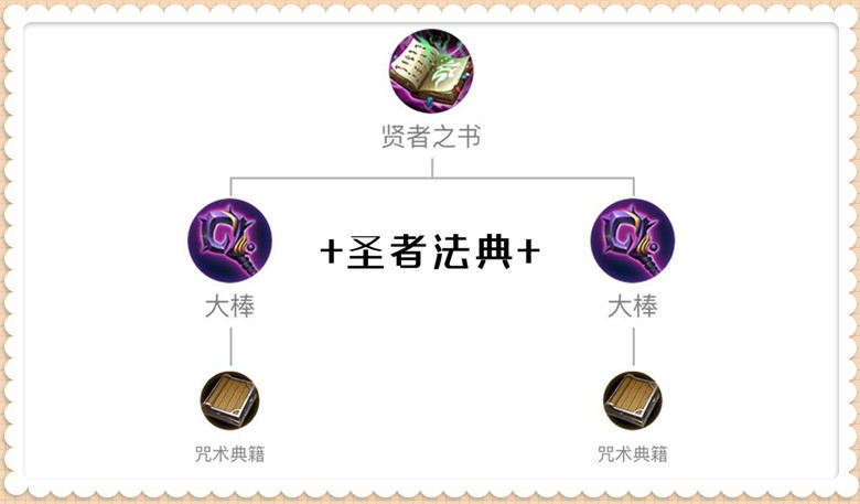 体验服112更新7法术装备调整贤者之书重做法师荣耀来临