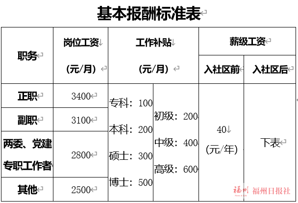 python爬取app數據庫_python爬取app數據違法嗎_python爬取地圖數據