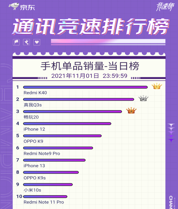 国产手机十大排行_手机排行榜手机排行榜10强-手机中国_第1页