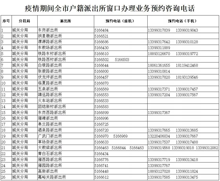 疫情期间人口管理_兰州人,疫情期间可线上办理户籍业务